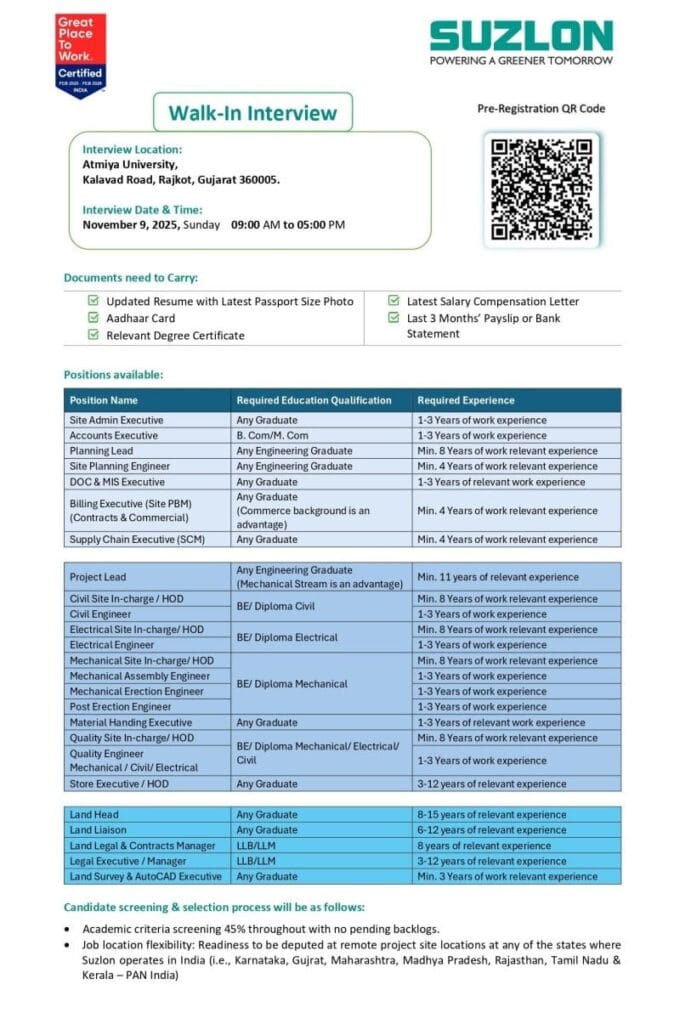 Suzlon Group Walk-In Interview 2025 – Multiple Vacancies Notice