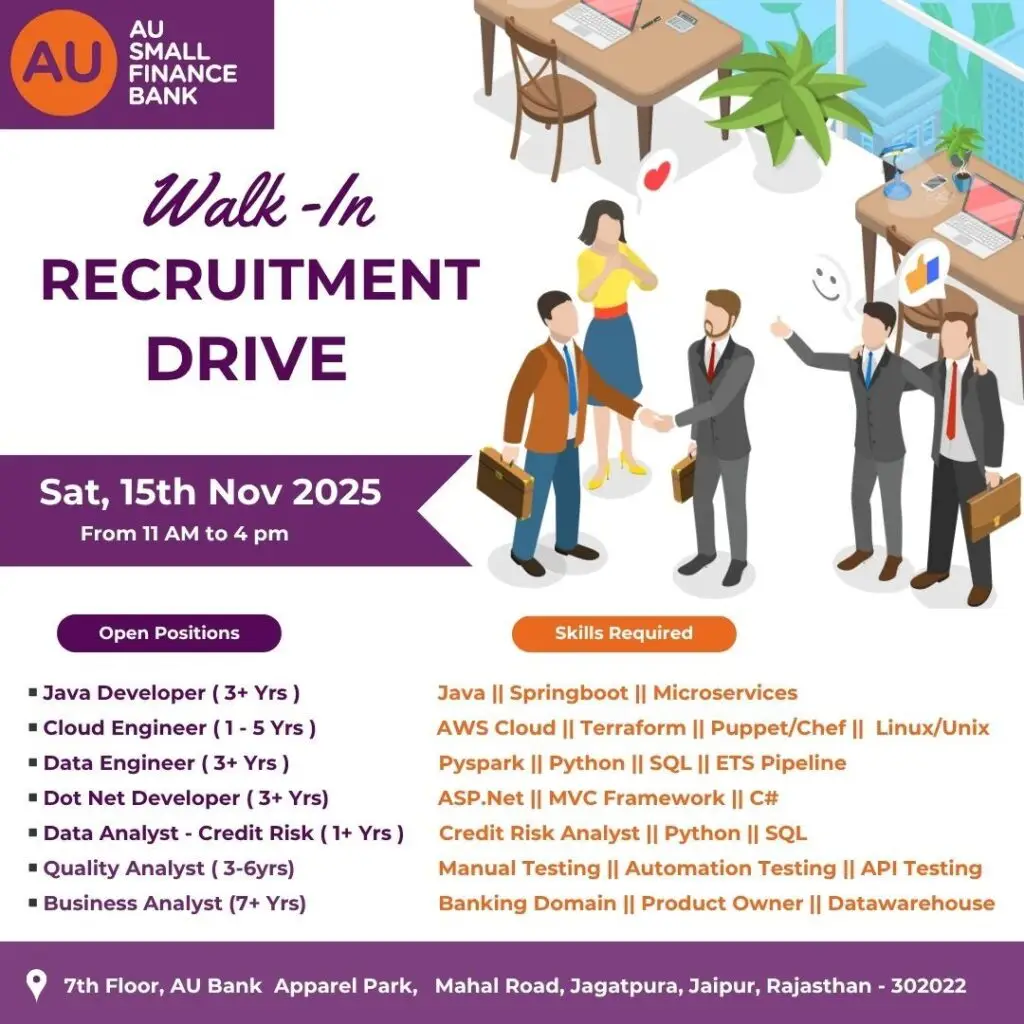 AU Small Finance Bank Walk-In Recruitment Drive 2025 | Job Openings in Jaipur image