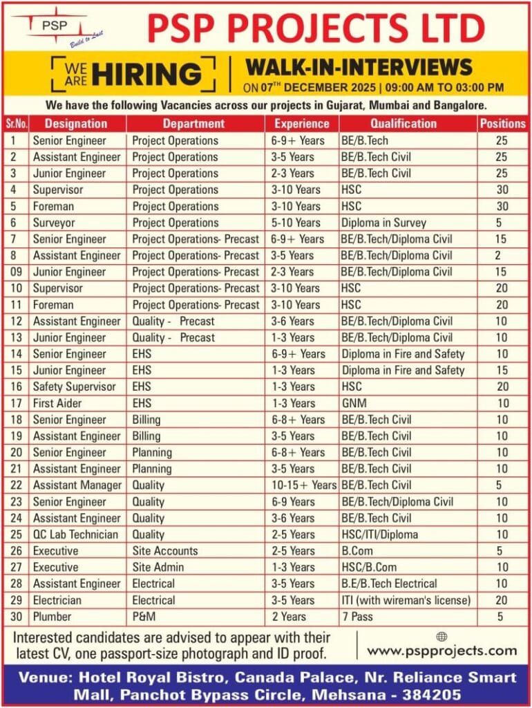 PSP Projects Ltd Walk-in Interview 2025 – Multiple Vacancies Across Gujarat, Mumbai and Bangalore img